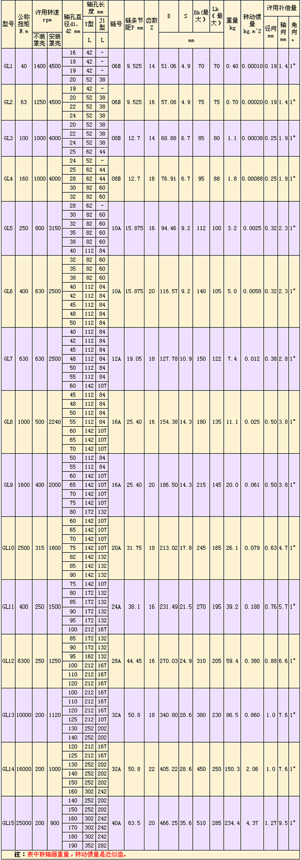 GL型滾子鏈<a href=http://www.hyykt.cn target=_blank class=infotextkey>聯(lián)軸器</a>-.jpg